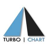 Turbo-Chart Business Training  Development Baulkham Hills Directory listings — The Free Business Training  Development Baulkham Hills Business Directory listings  logo
